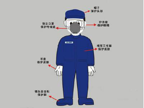 157秒的悲劇 從“長(zhǎng)發(fā)卷入和面機(jī)”事件看勞動(dòng)保護(hù)用品的生命防線